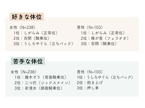 体位 ランキング|女の子が「好きな体位」とは？TOP5とオススメの体位をご紹介。.